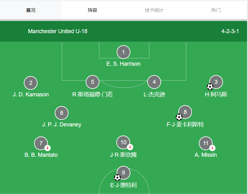 关于水晶宫阵容调整明显,球员状态变化的信息 关于水晶宫阵容调整明显,球员状态变化的信息