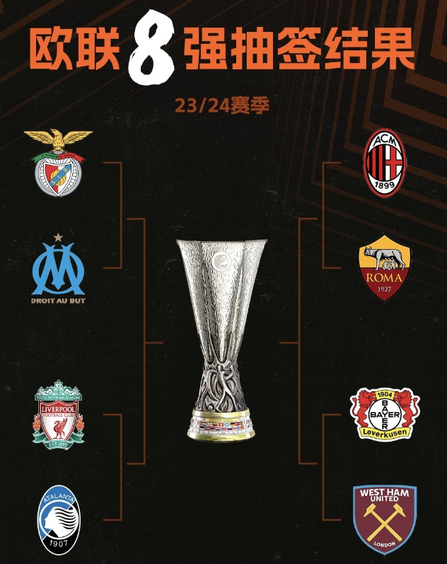 意甲球队成绩出色,多队进入八强 意甲球队成绩出色,多队进入八强