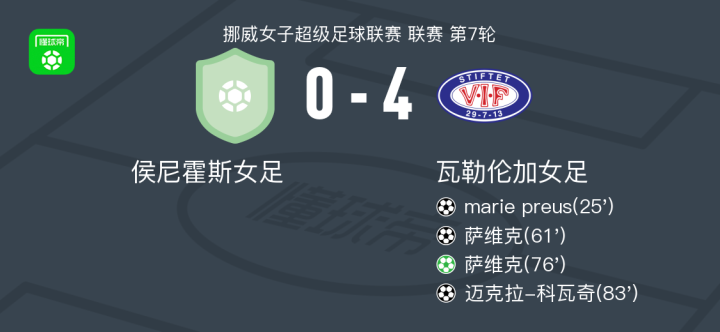 瑞典大胜赫尔辛基,瓦拉内梅开二度,助攻克拉夫特破门 瑞典大胜赫尔辛基,瓦拉内梅开二度,助攻克拉夫特破门