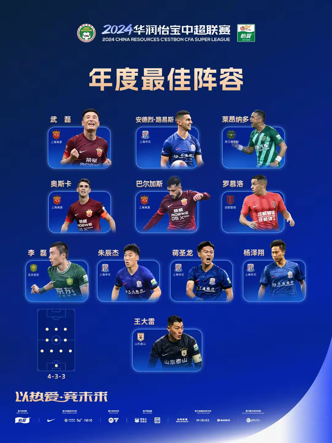 大连一方实力崭露头角，是否能在中超中成为黑马？的简单介绍