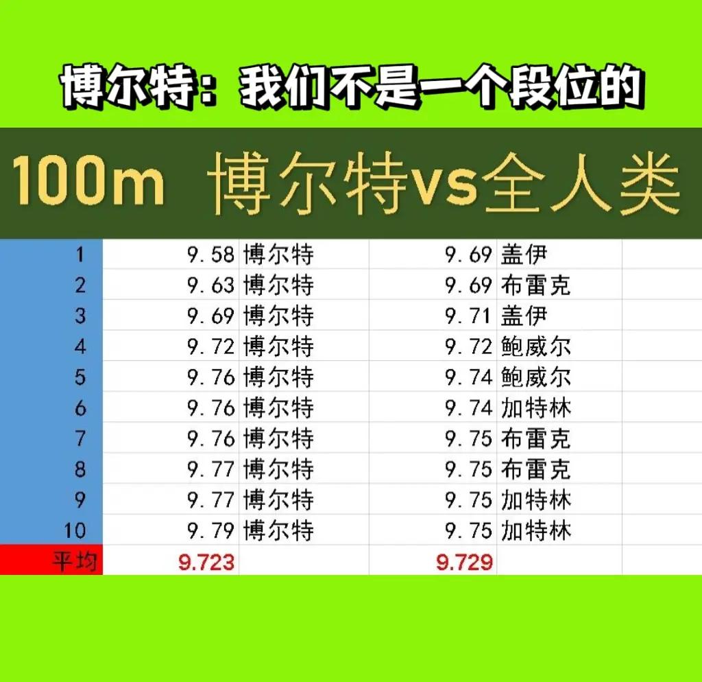 杯赛巅峰对决！博尔特能否带领球队刷新纪录？的简单介绍