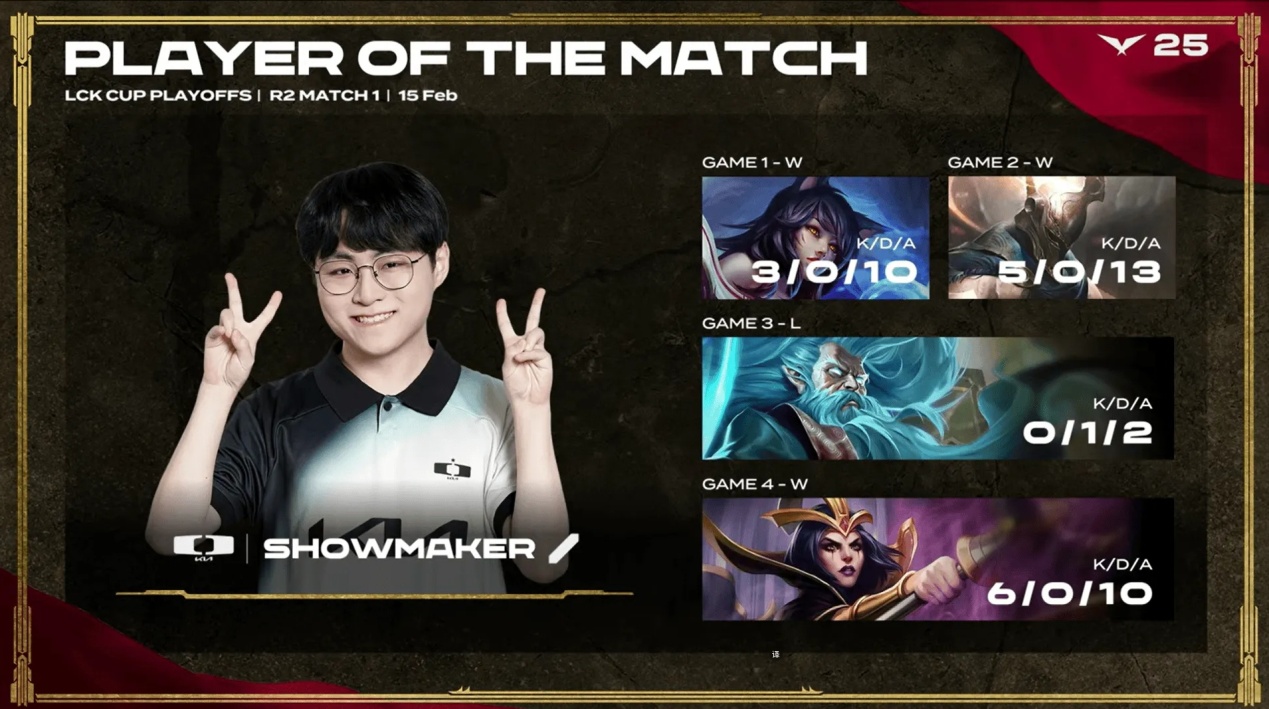 Ning巅峰对决，Faker与40激战C9分钟，问鼎冠军胜负难料！